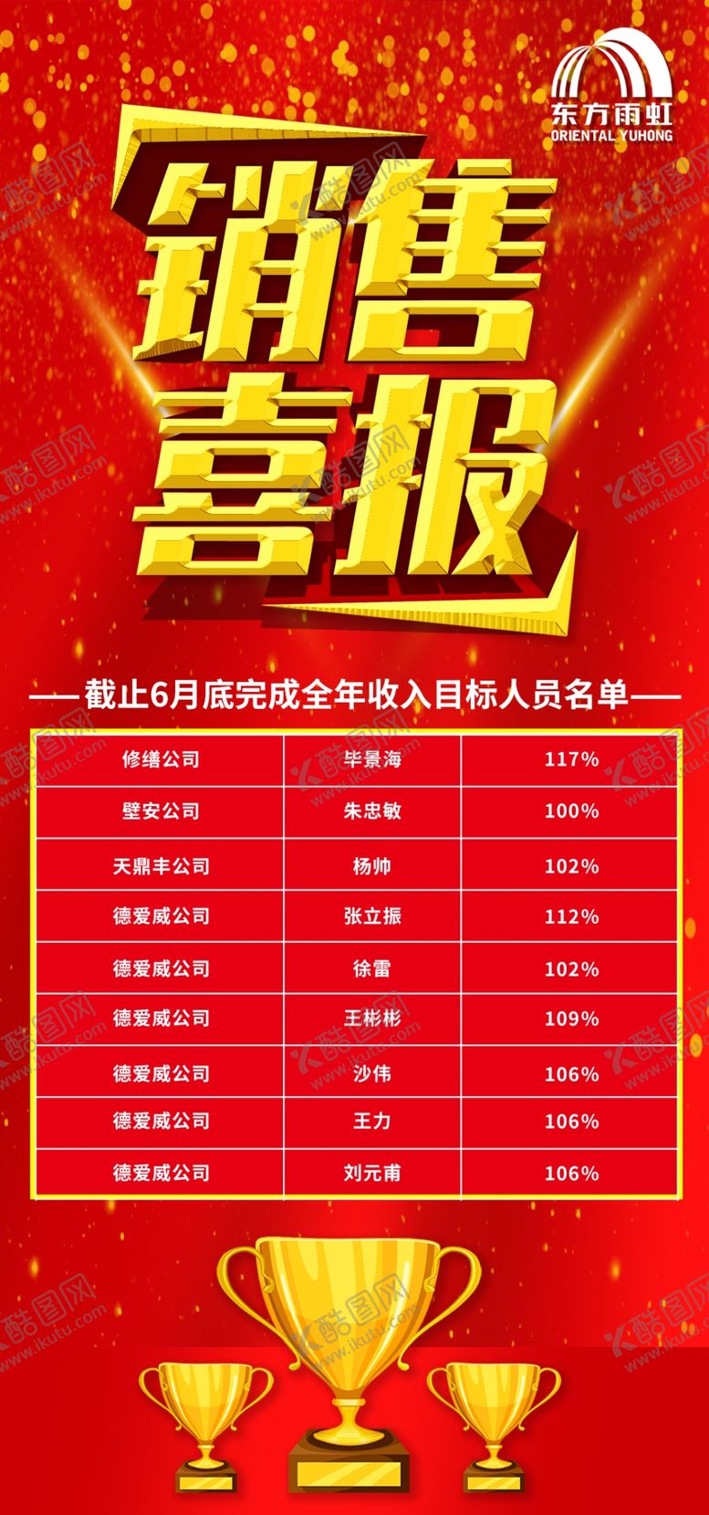 编号：63125506231900099472【酷图网】源文件下载-销售喜报