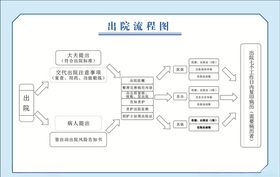 出院温馨提示