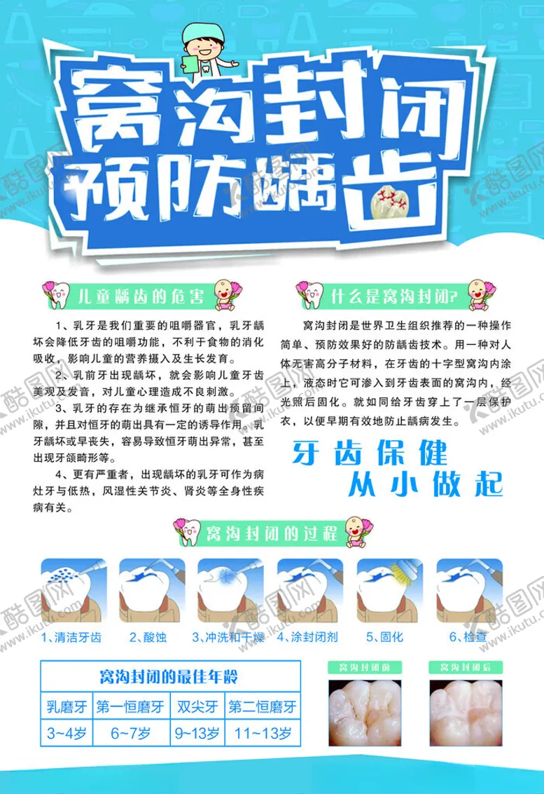 编号：59239102161251372990【酷图网】源文件下载-窝沟封闭海报展板