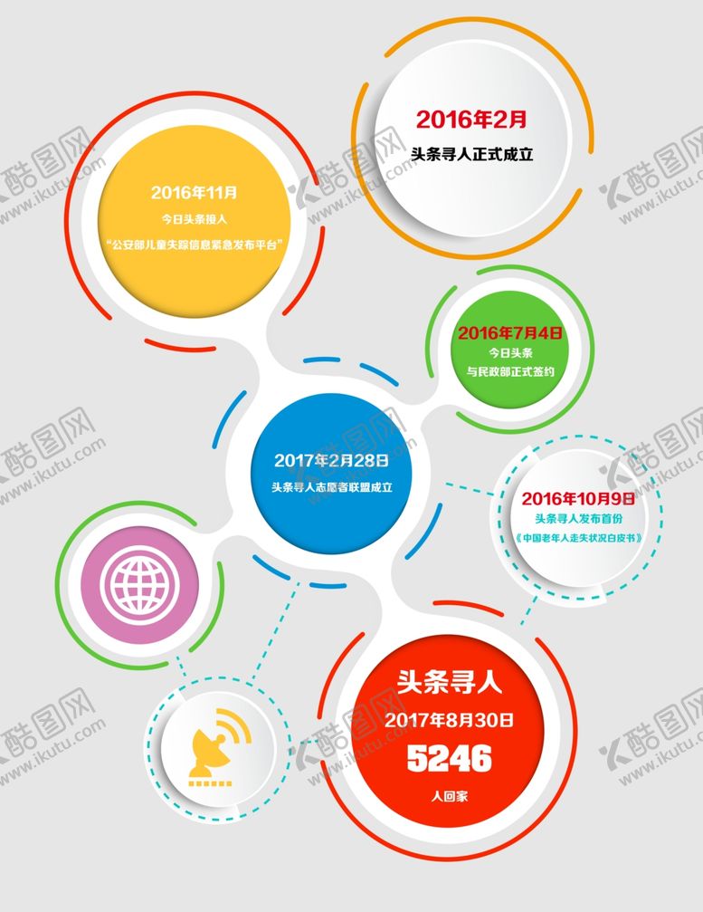编号：60006007060905146898【酷图网】源文件下载-发展历程图片