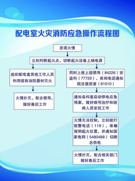 编号：20695709240506024526【酷图网】源文件下载-火灾应急宣传插图