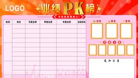 业绩PK榜