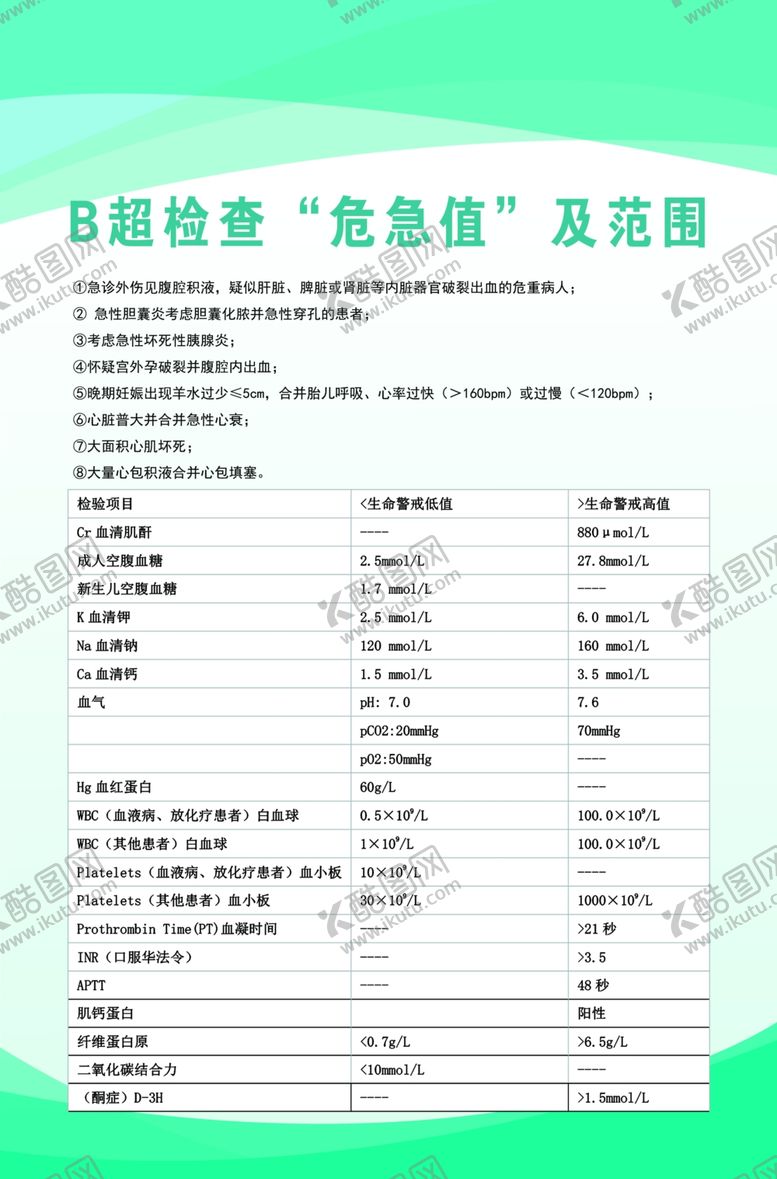 编号：57024601290034133939【酷图网】源文件下载-B超检查危急值及范围