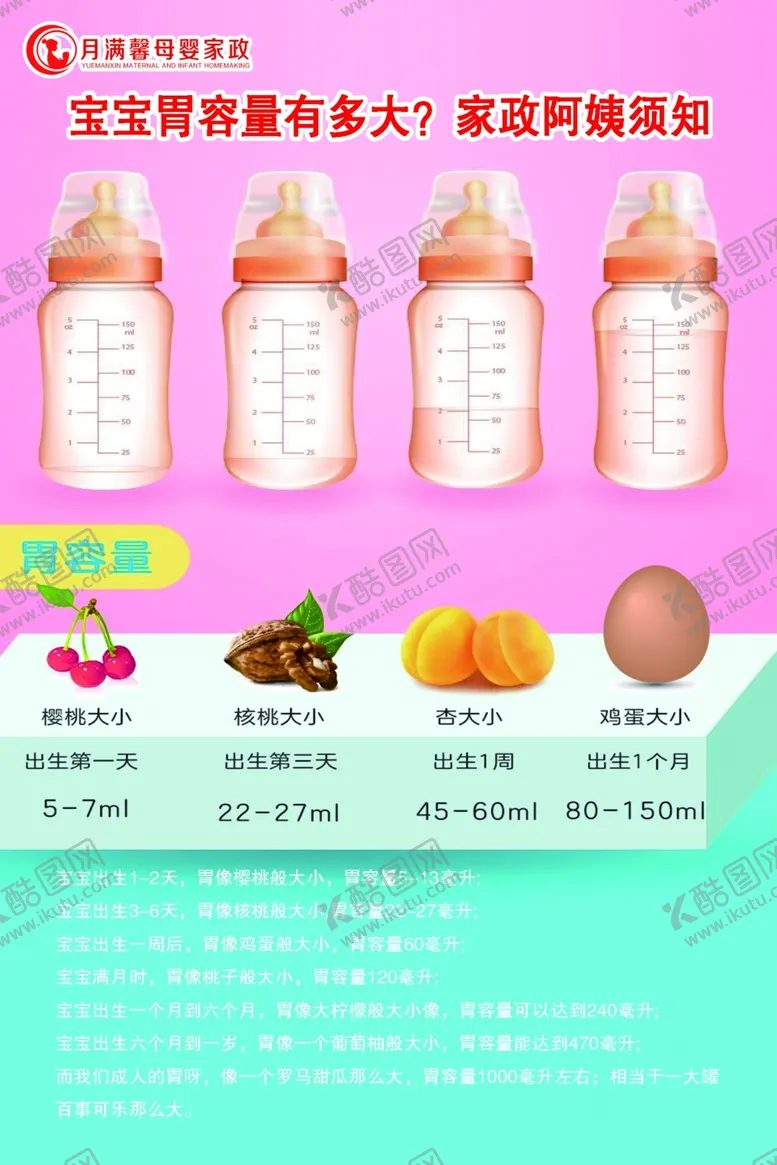 编号：67275102241916433194【酷图网】源文件下载-宝宝胃容量