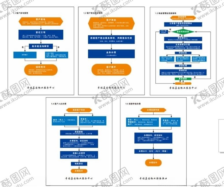 编号：86390409220448353320【酷图网】源文件下载-房地产物业接待制度牌