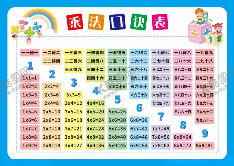 编号：84196701271245475447【酷图网】源文件下载-乘法口诀表卡通矢量