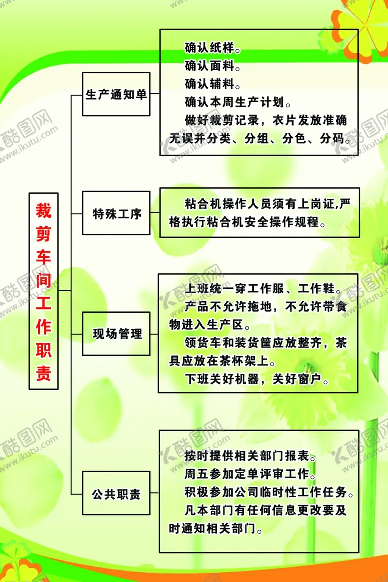 编号：68017805101313423956【酷图网】源文件下载-裁剪车间工作职责