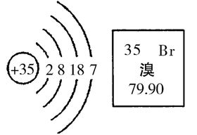 溴-元素图