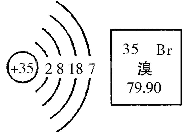 编号：93611611122208238475【酷图网】源文件下载-溴-元素图