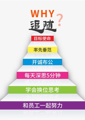 追随你
