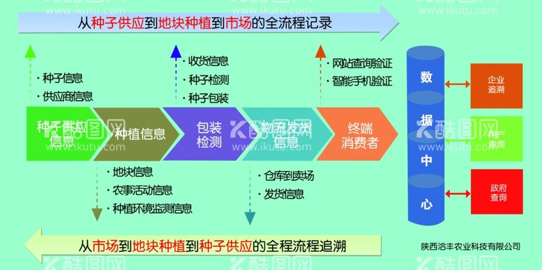 编号：88777412230119217303【酷图网】源文件下载-农资展板