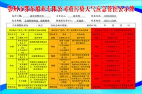 重污染天气应急管控公示牌