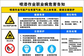 职业病危害通知