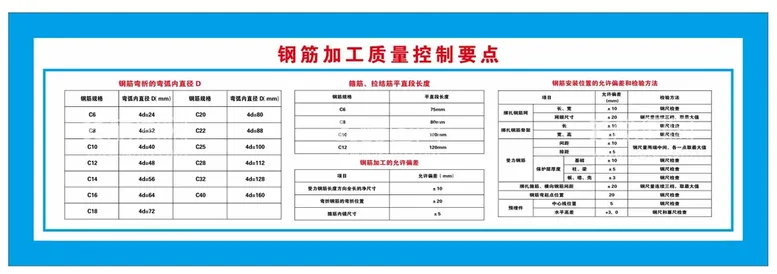 编号：20243201201237154798【酷图网】源文件下载-钢筋加工质量控制要点牌