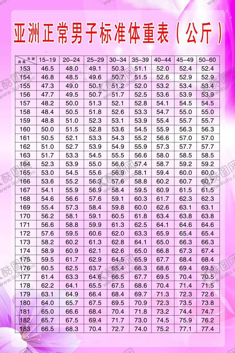 编号：31817110212222589465【酷图网】源文件下载-体重表