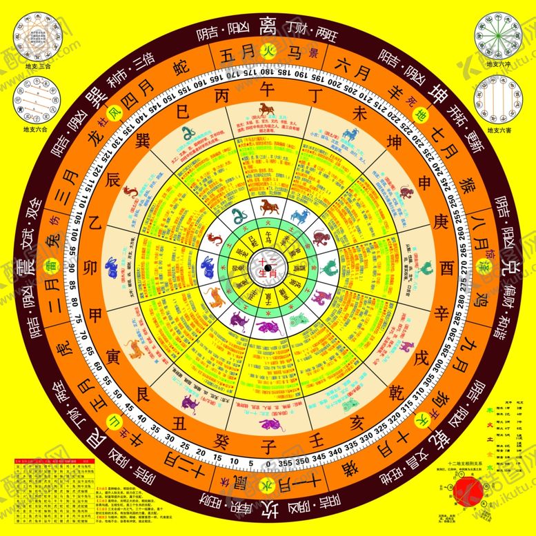 编号：23146301170922449071【酷图网】源文件下载-罗盘八卦生肖