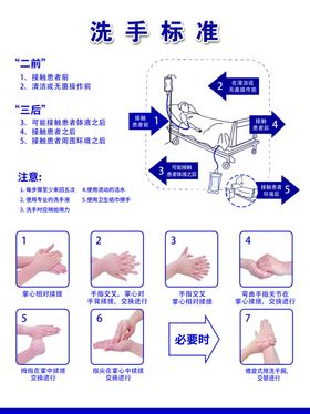 七步洗手方法展板