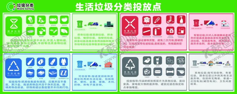 编号：59977306290757042035【酷图网】源文件下载-生活垃圾投放点