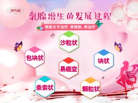 乳腺增生的发展过程