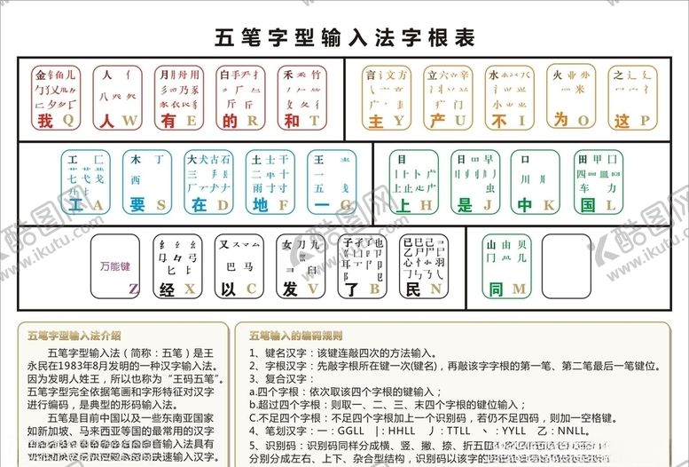 编号：92787309101251596017【酷图网】源文件下载-五笔字型输入法字根表