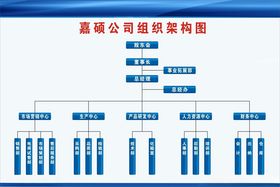 组织机构图