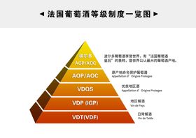 编号：35610210081424541356【酷图网】源文件下载-法国葡萄酒等级制度一览图