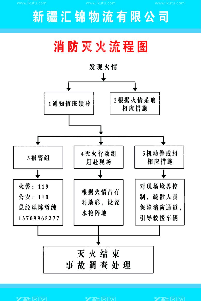 编号：48571010261743416546【酷图网】源文件下载-灭火流程图