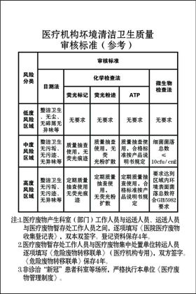 医疗机构坏境清洁卫生质量流程