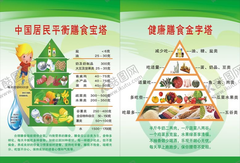 编号：22895810301358299473【酷图网】源文件下载-中国居民平衡膳食宝塔