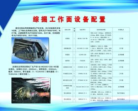 综采工作面设备配置