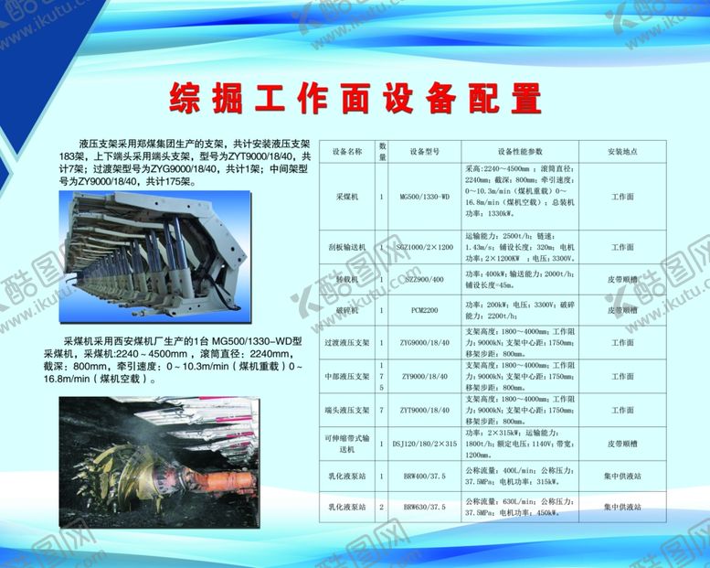编号：21771006151658554612【酷图网】源文件下载-综采工作面设备配置