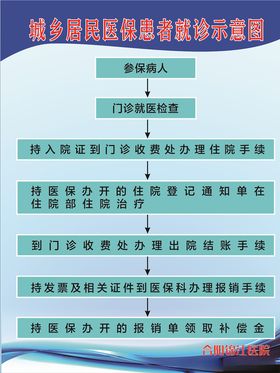 程序代做主图