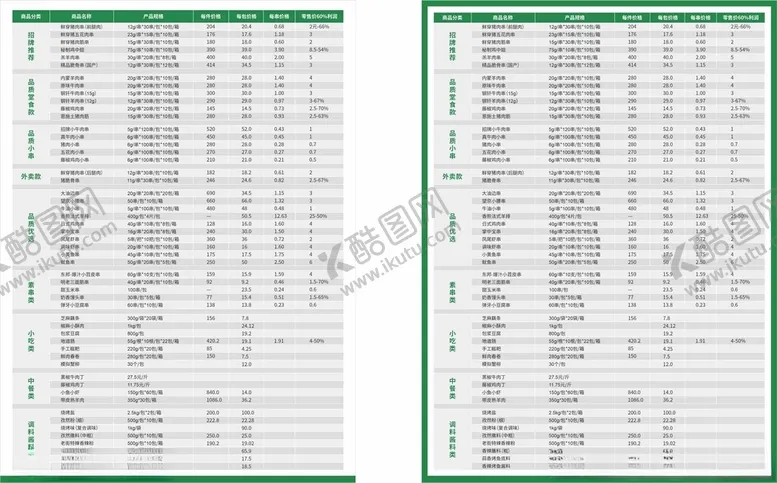 编号：10642903070348083837【酷图网】源文件下载-食材报价表