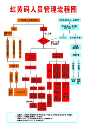 红黄码人员管理流程图