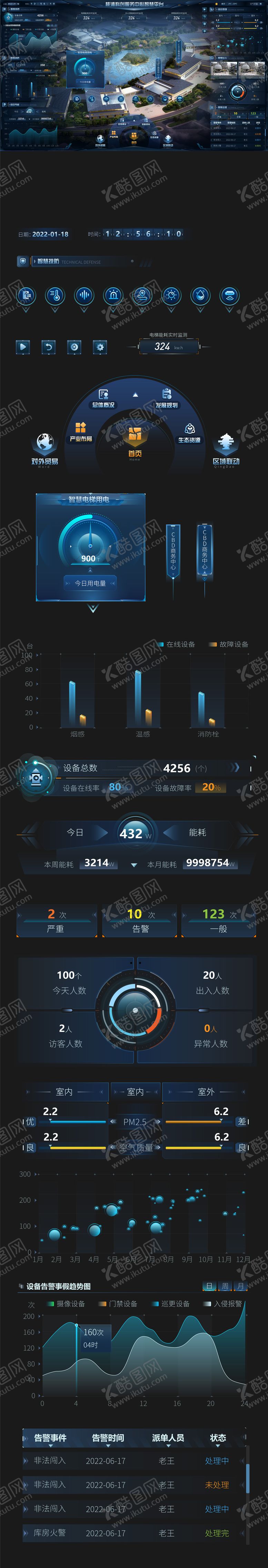编号：10580907081446423241【酷图网】源文件下载-可视化大屏界面及组件