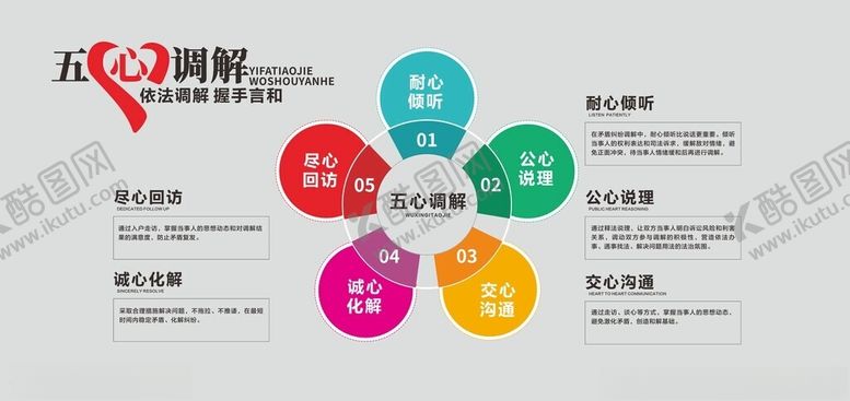 编号：41116502231233249260【酷图网】源文件下载-调解文化墙