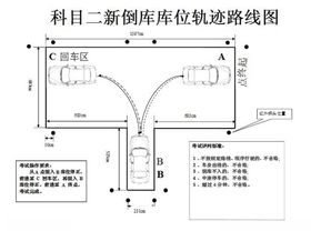 倒车入库线路指示图
