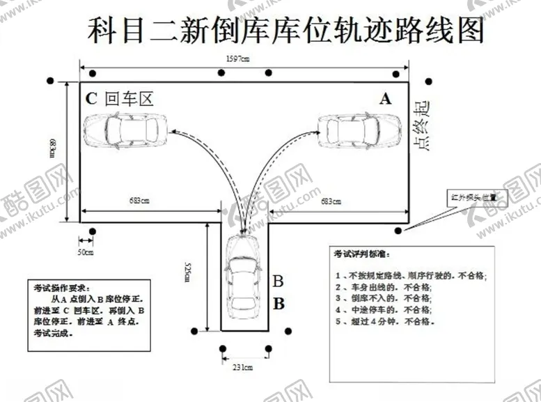 编号：55402106291111291214【酷图网】源文件下载-倒车入库线路指示图