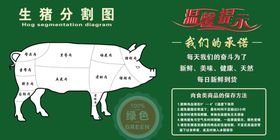 猪肉分割图