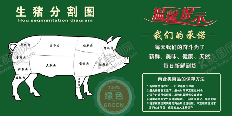编号：31823809300207453011【酷图网】源文件下载-猪肉分割图