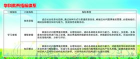 中国高考评价体系
