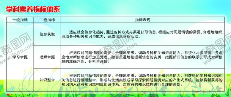 编号：46149306170430176365【酷图网】源文件下载-中国高考评价体系