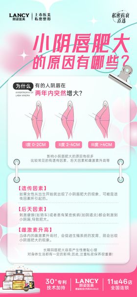 医美私密海报