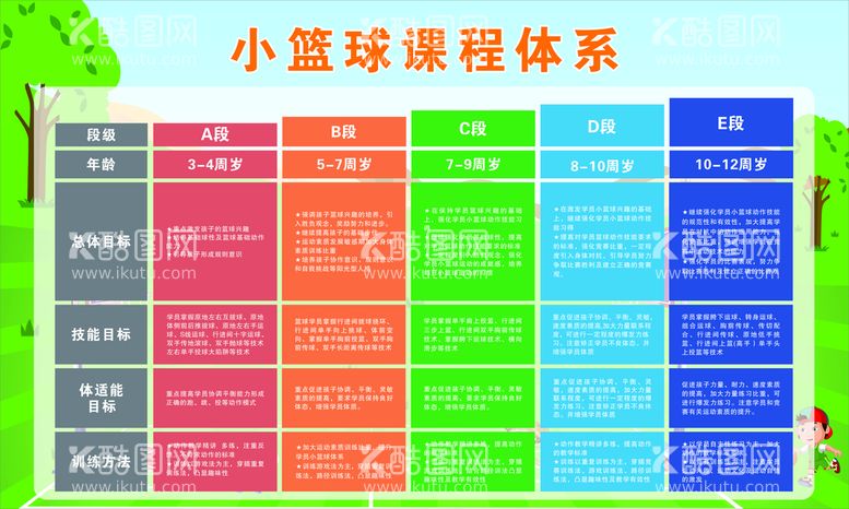 编号：20751212180828413999【酷图网】源文件下载-小篮球课程体系