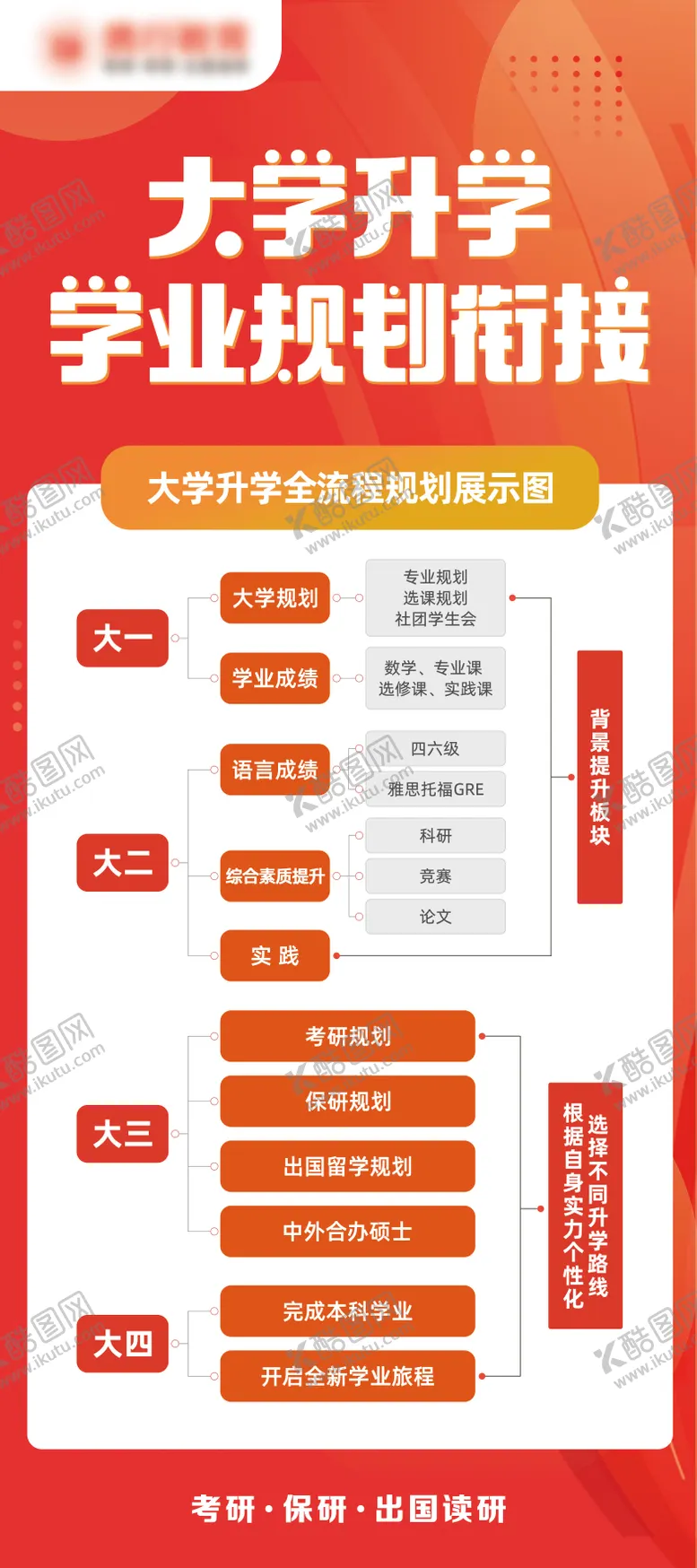 编号：26544004071623023857【酷图网】源文件下载-大学升学规划展架