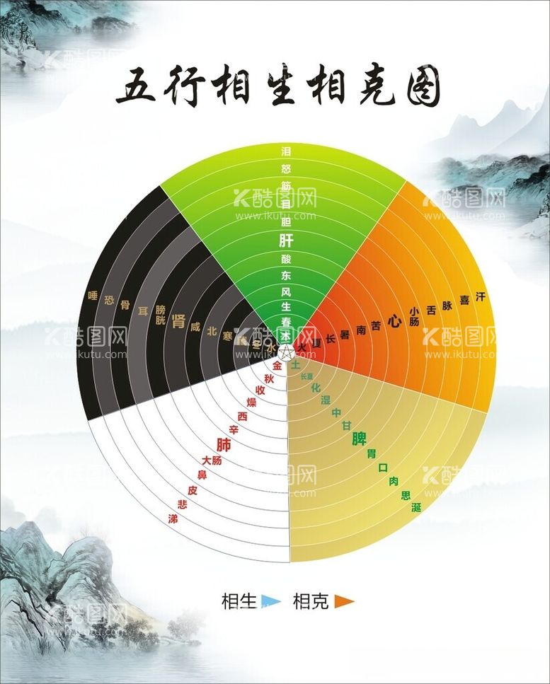 编号：72099812212121347245【酷图网】源文件下载-五行图