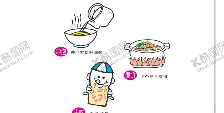 编号：21801005102147488647【酷图网】源文件下载-食用方法步骤程序泡面煮
