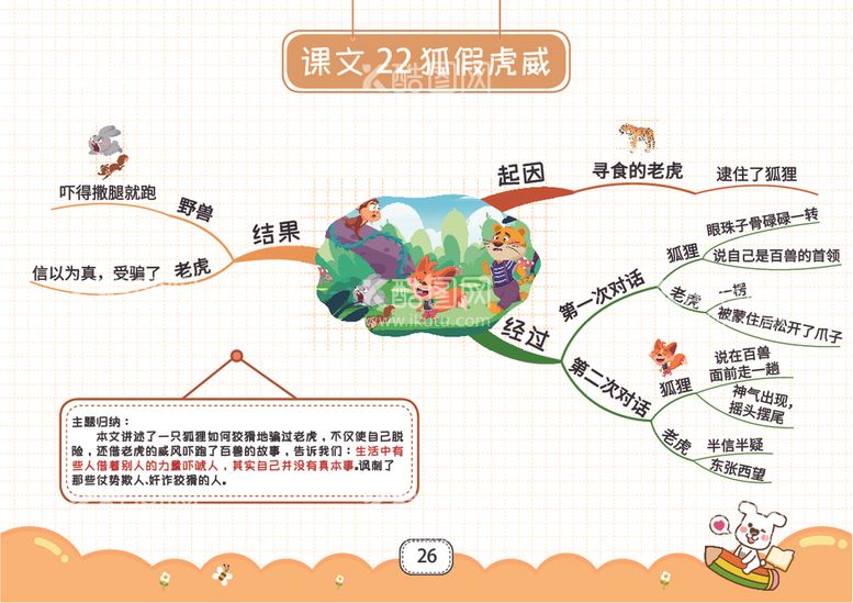 编号：11232112130607016271【酷图网】源文件下载-二上语文思维导图