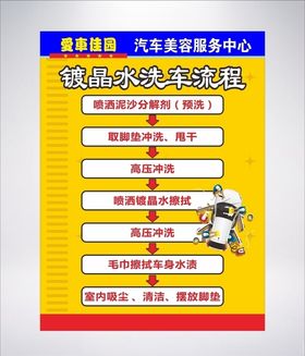 镀晶水洗车流程