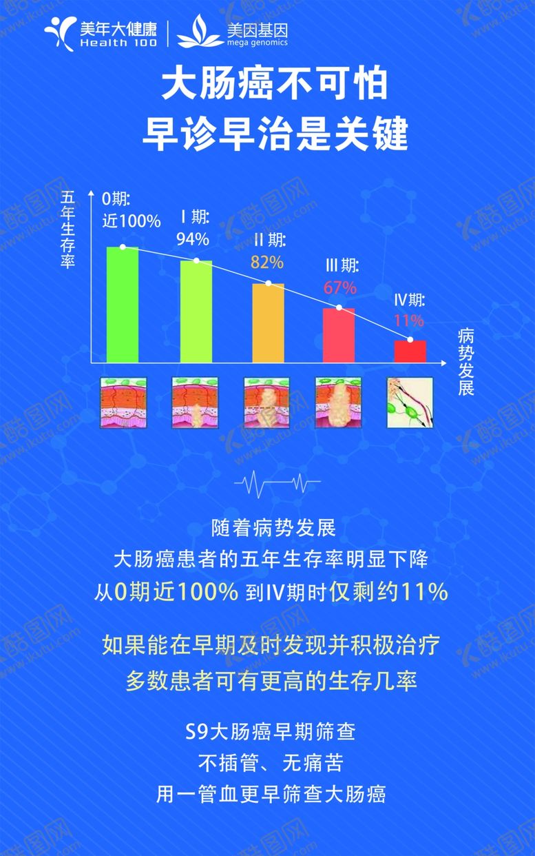 编号：47268310150310027447【酷图网】源文件下载-大肠癌诊治走势图